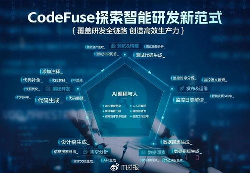 螞蟻集團(tuán)AI編程新趨勢 超半數(shù)程序員擁抱AI輔助，圖生代碼引領(lǐng)軟件開發(fā)變革